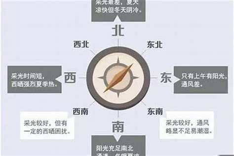 朝西北的房子好嗎|西北朝向的房子好吗？